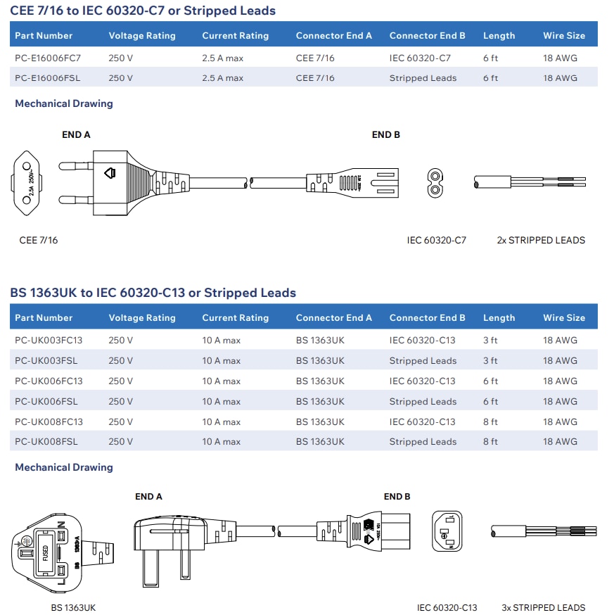 Mechanical Drawing - Stewart Connector / Cinch Connectivity Solutions European Power Cords